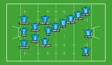 What are the positions in rugby